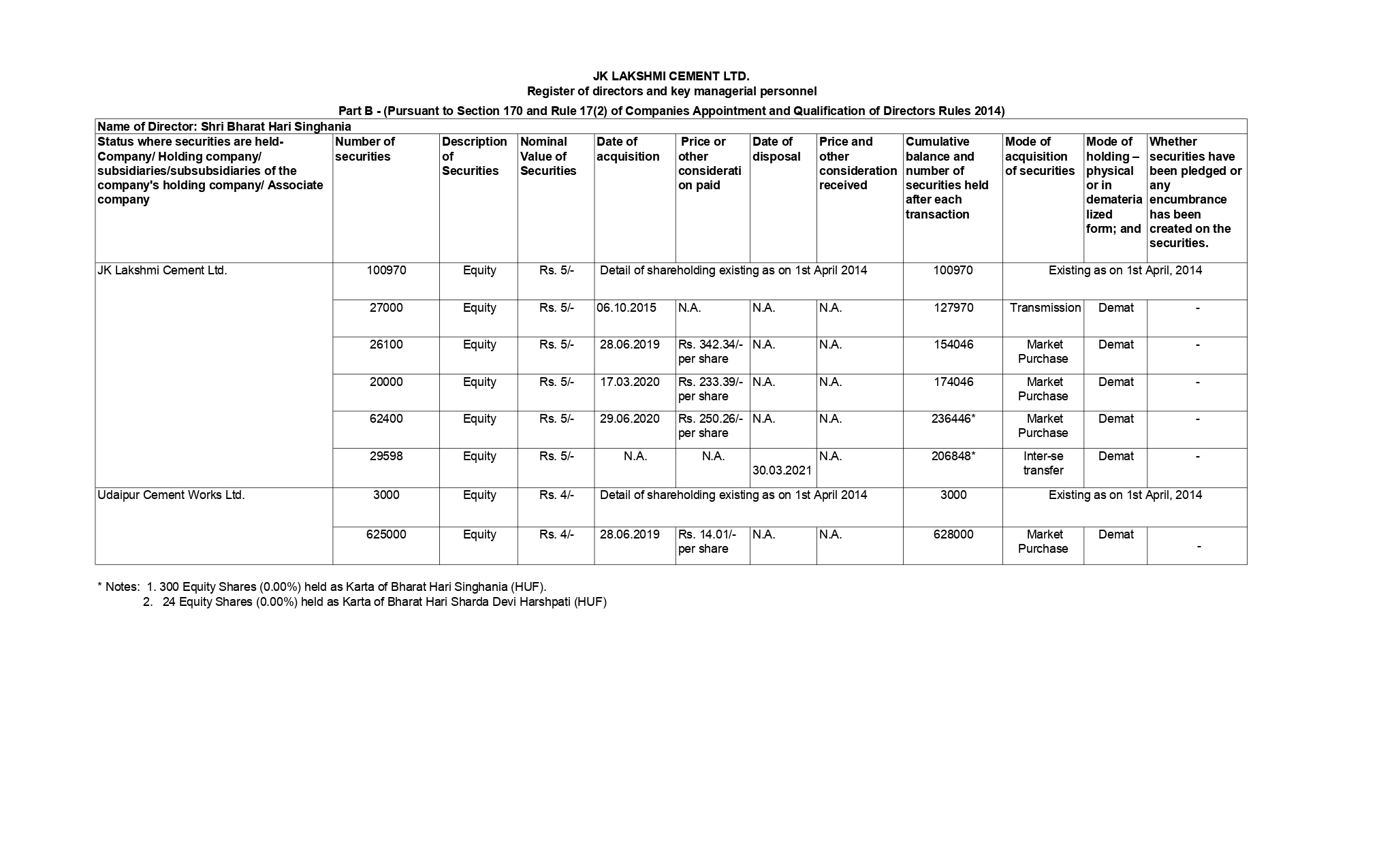 AGM Documents – JK Lakshmi Cement