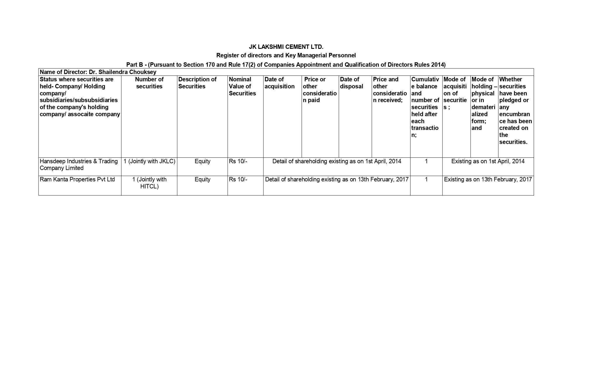 AGM Documents – JK Lakshmi Cement