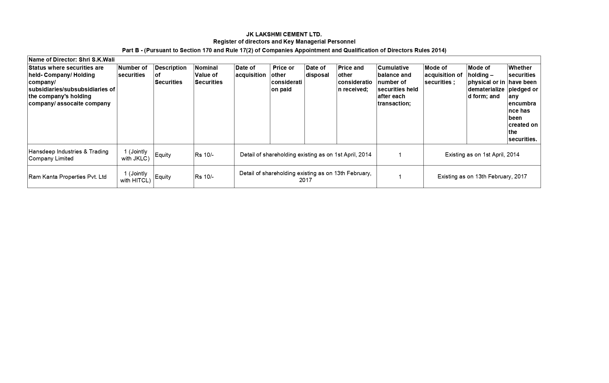 Agm Documents – Jk Lakshmi Cement