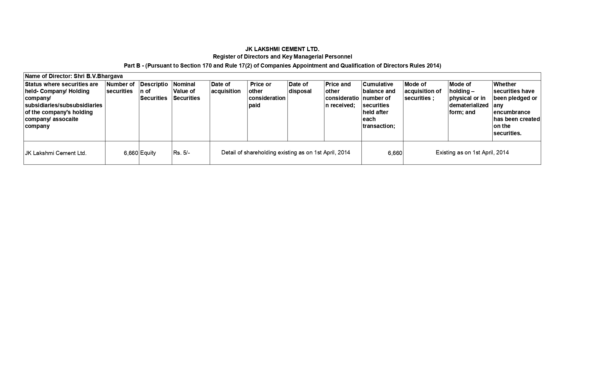 AGM Documents – JK Lakshmi Cement