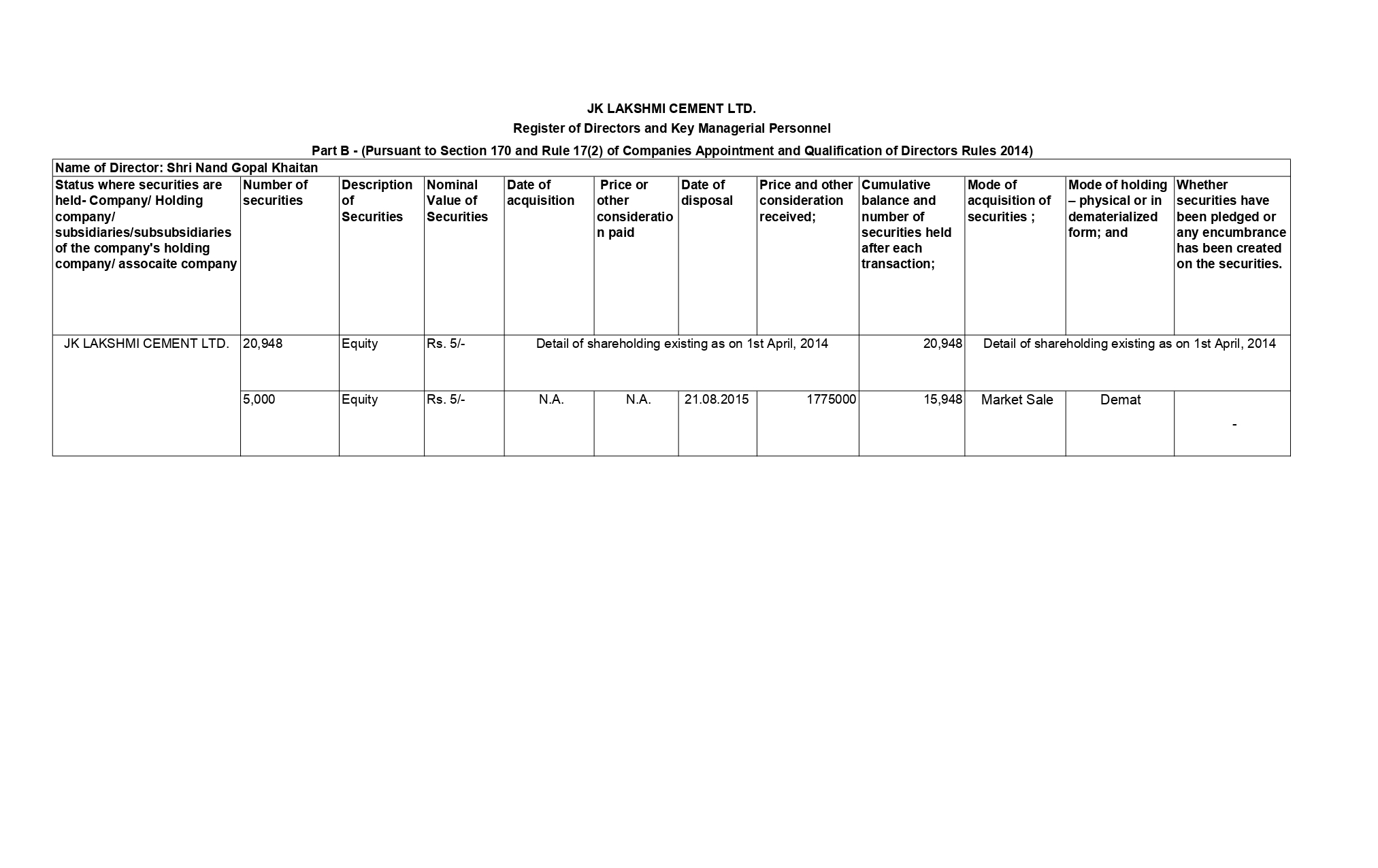 Agm Documents – Jk Lakshmi Cement