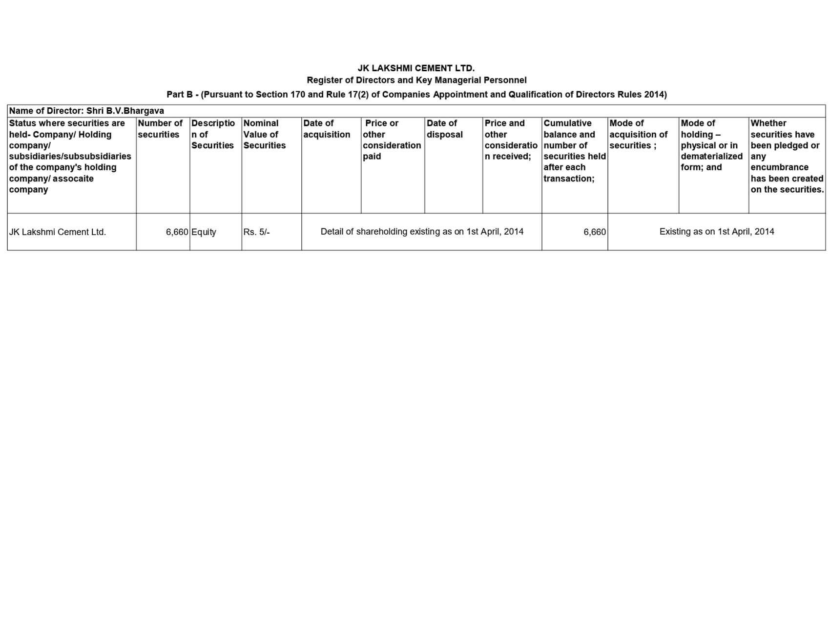 Final Register of Director and KMP JKLC – JK Lakshmi Cement