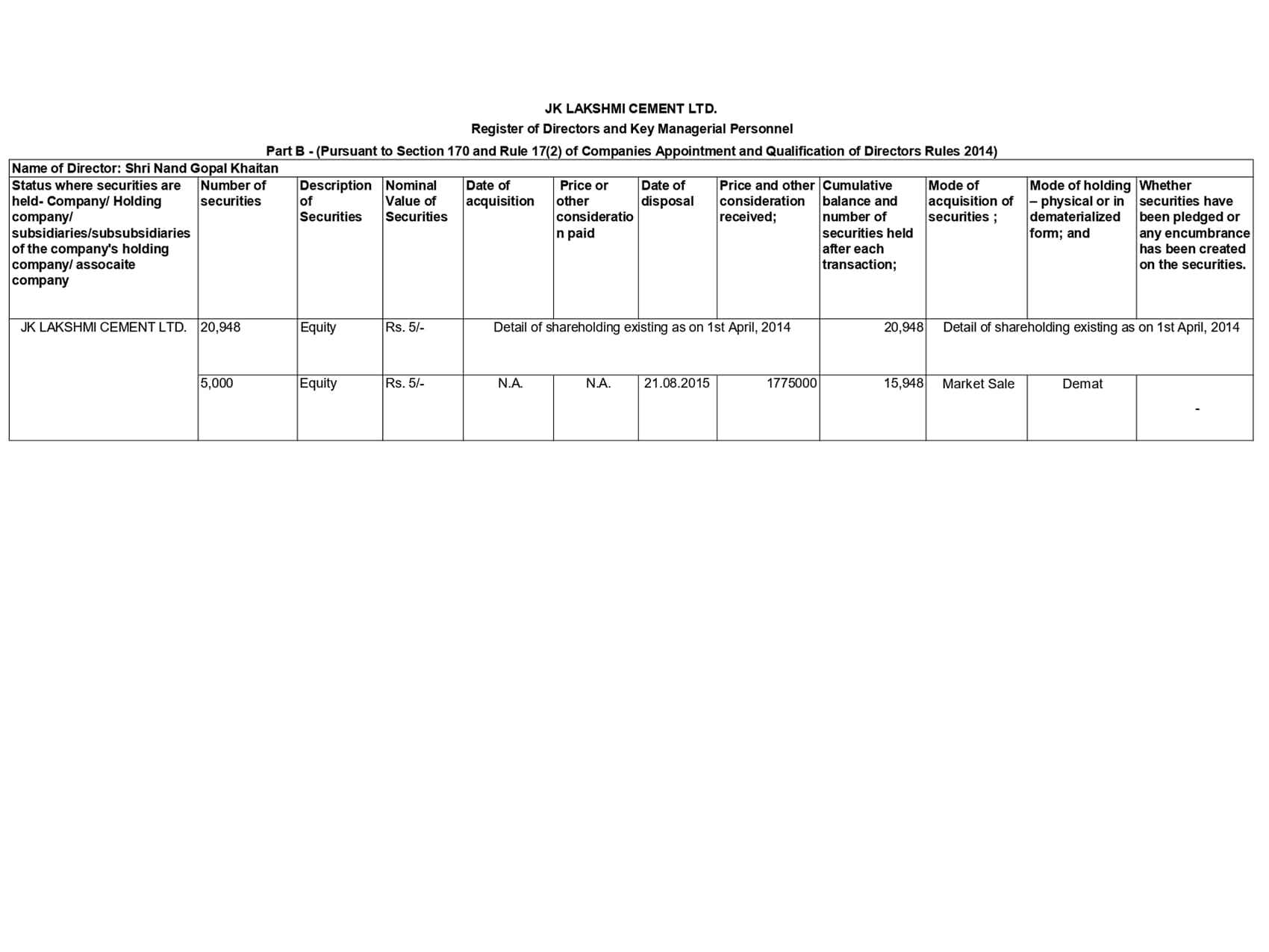 Final Register of Director and KMP JKLC – JK Lakshmi Cement