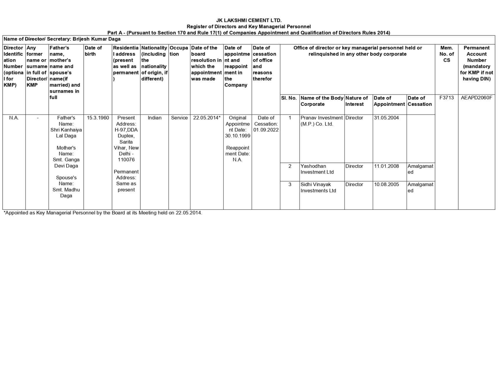 Final Register of Director and KMP JKLC – JK Lakshmi Cement