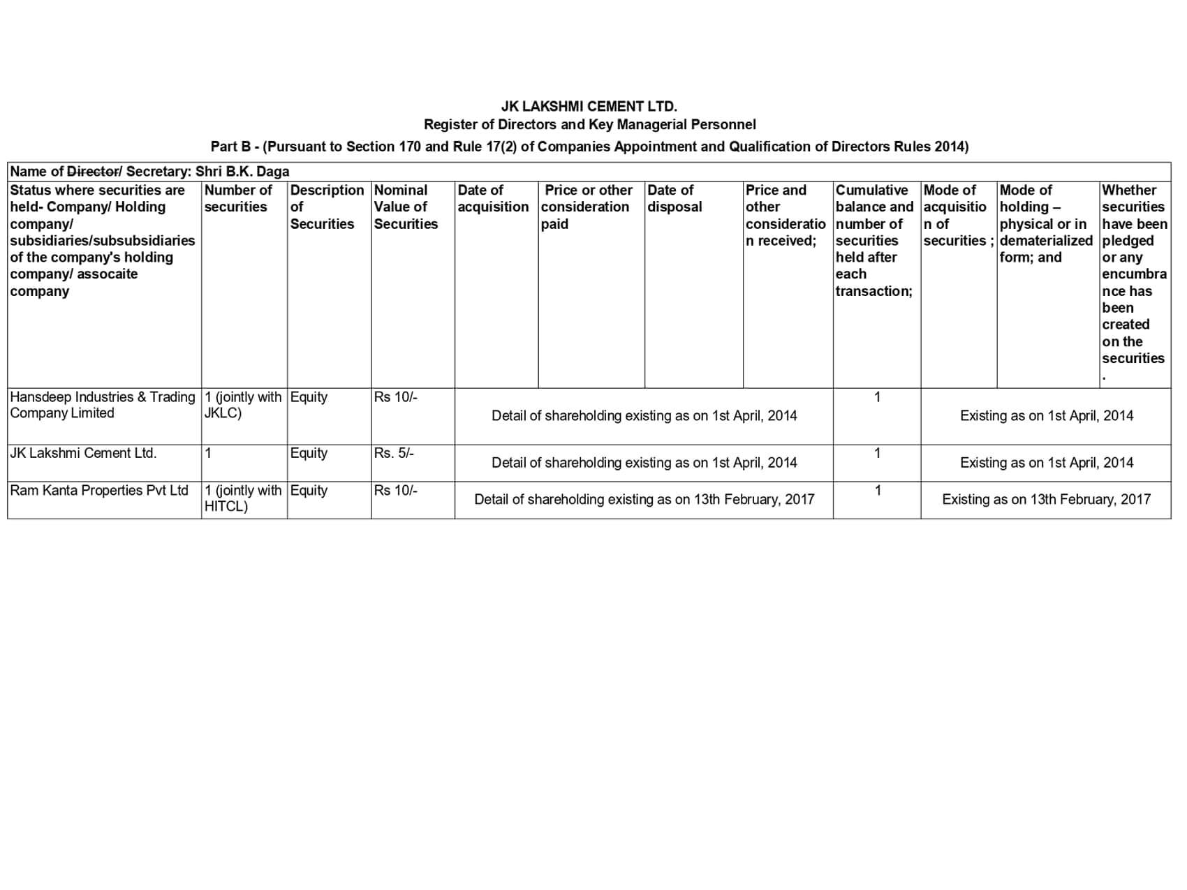 Final Register of Director and KMP JKLC – JK Lakshmi Cement