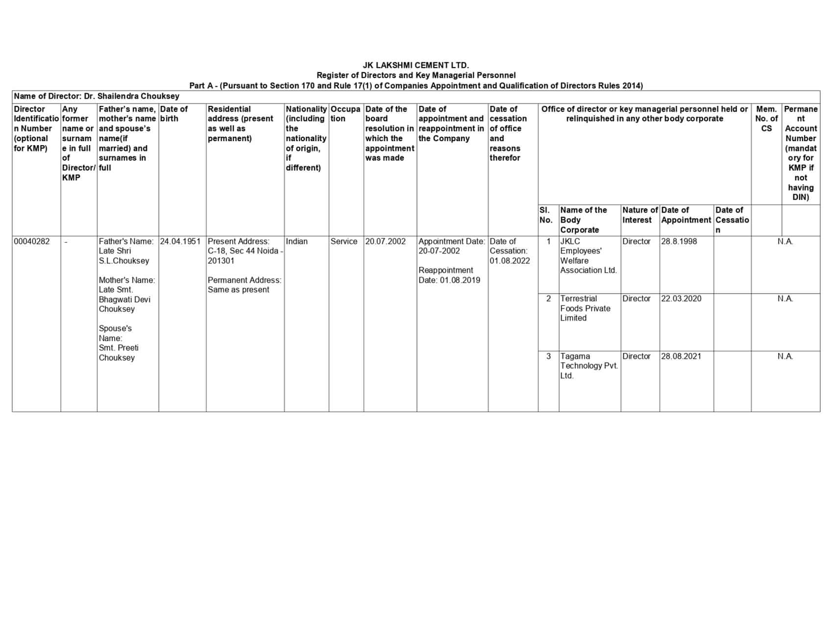 Final Register of Director and KMP JKLC – JK Lakshmi Cement