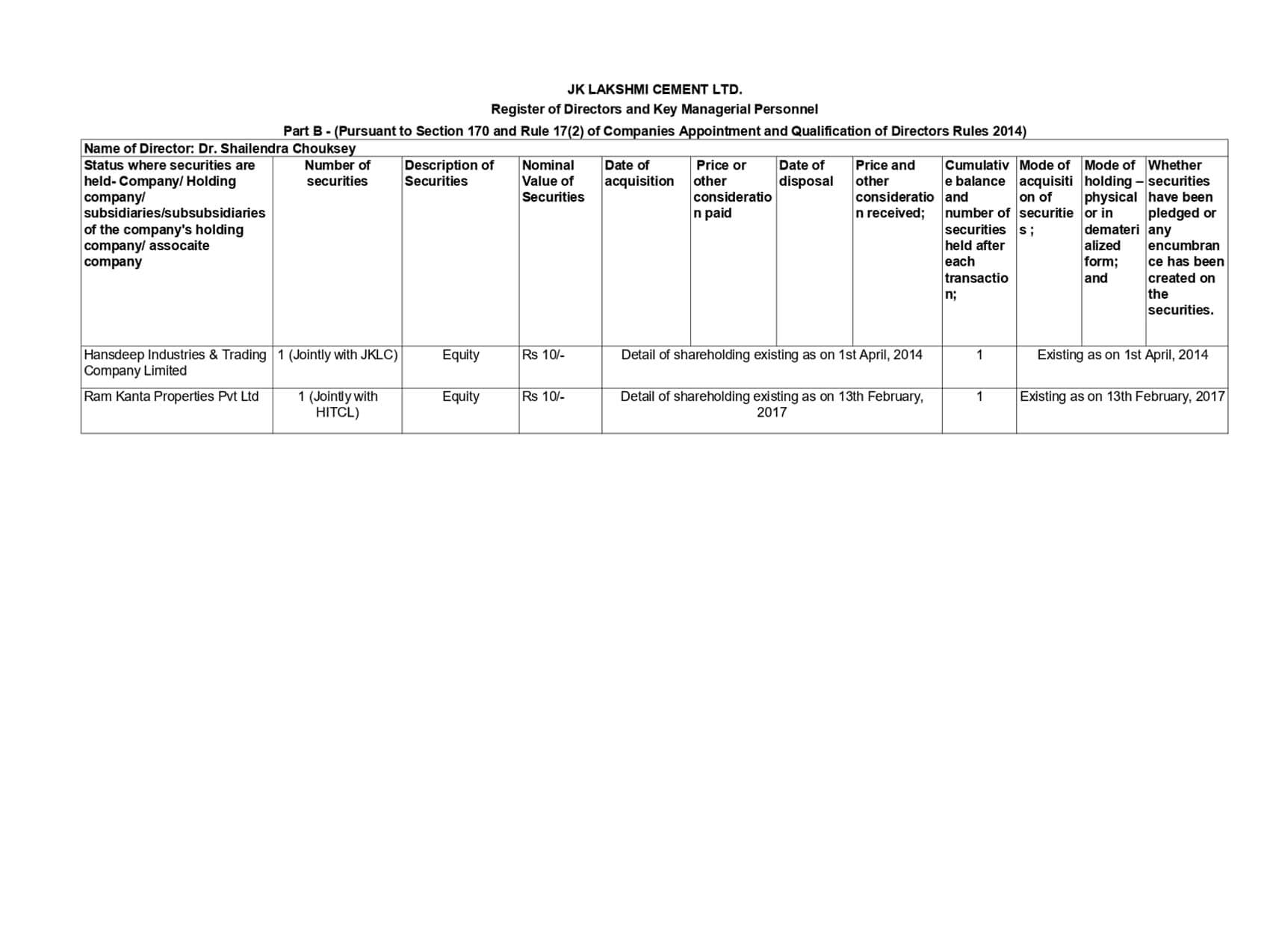 Final Register of Director and KMP JKLC – JK Lakshmi Cement