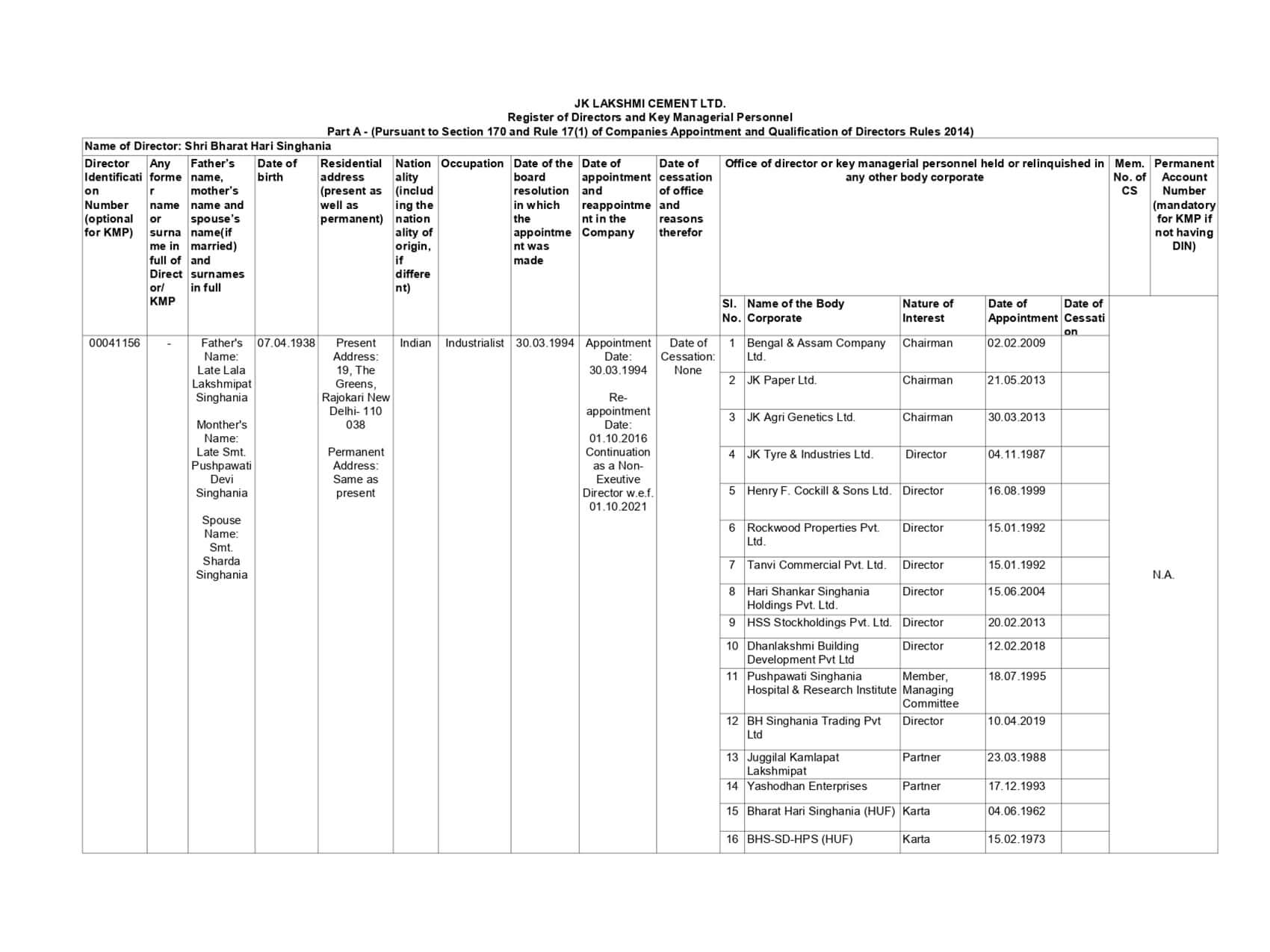 Final Register of Director and KMP JKLC – JK Lakshmi Cement