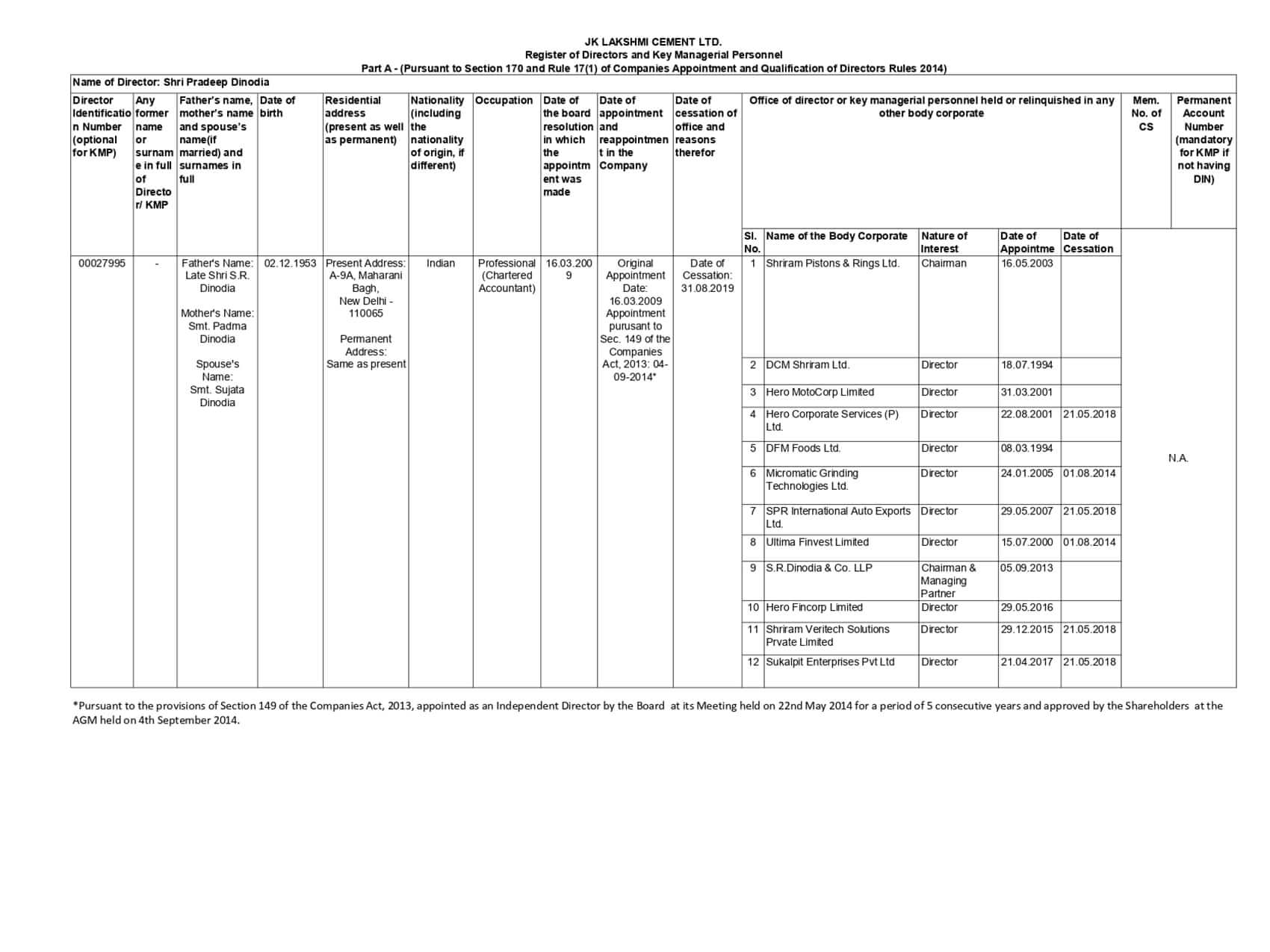 Final Register of Director and KMP JKLC – JK Lakshmi Cement